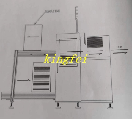 SMT Line PCB Loader Unloader Automatic folding loader