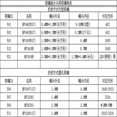 JUKI RX7 RX6 FX-3R SMT Nozzle HF1005R HF10071 HF12081 HF0603R HF0402R HF1608R HF3008